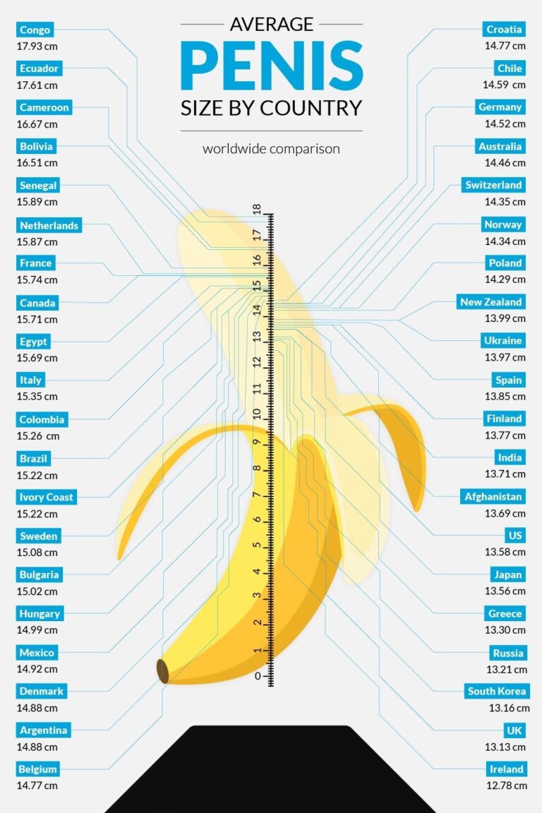 Penis Enlargement